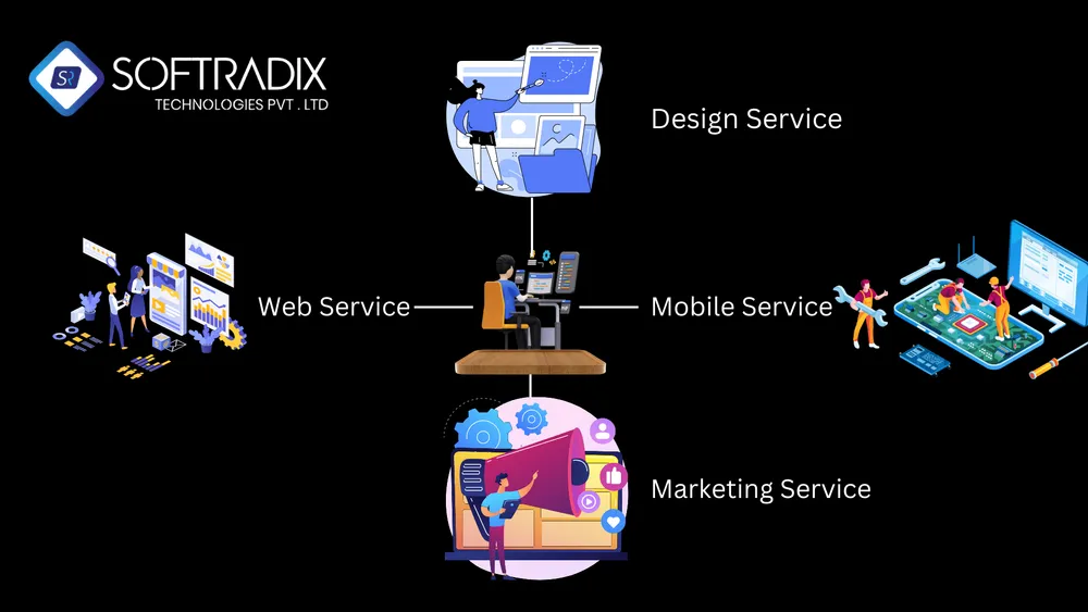 SoftRadix Technologies cover