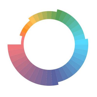 Codewise