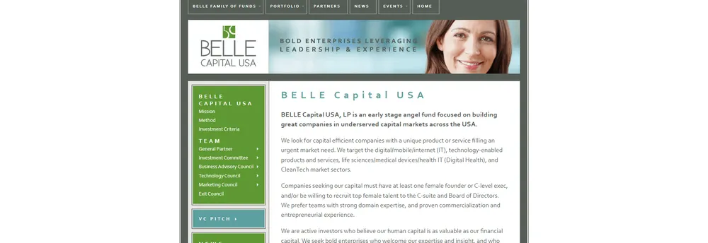 BELLE Capital cover