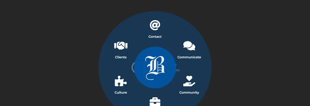 Burch & Associates cover