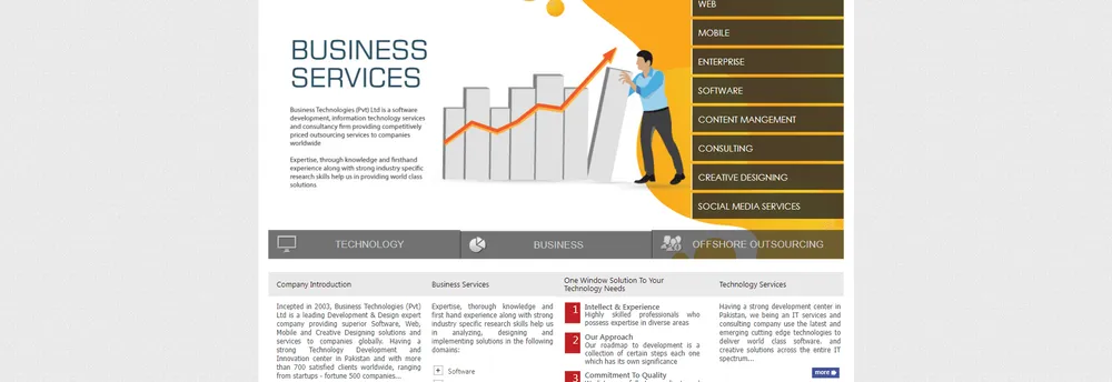 Business Technologies (PVT) Ltd. cover