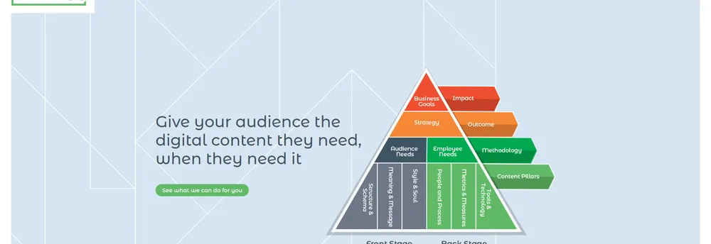 Content Strategy Inc cover
