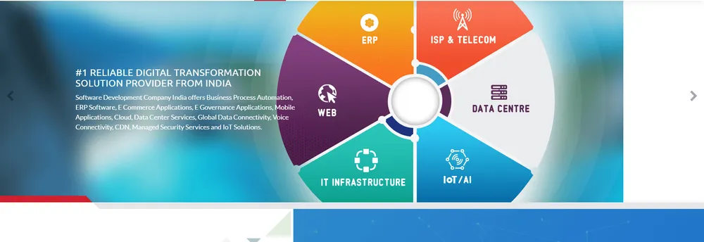 Ini Technologies Pvt Ltd cover