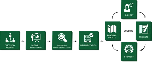 Affinity Technology screenshot 2