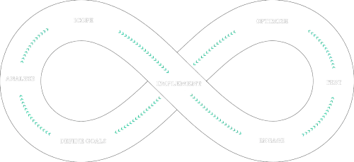 Blueprint screenshot 1