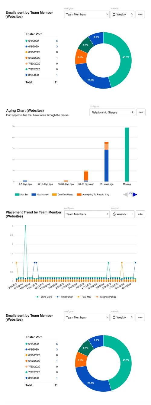BuzzStream screenshot 2