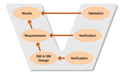 ReqView screenshot 2