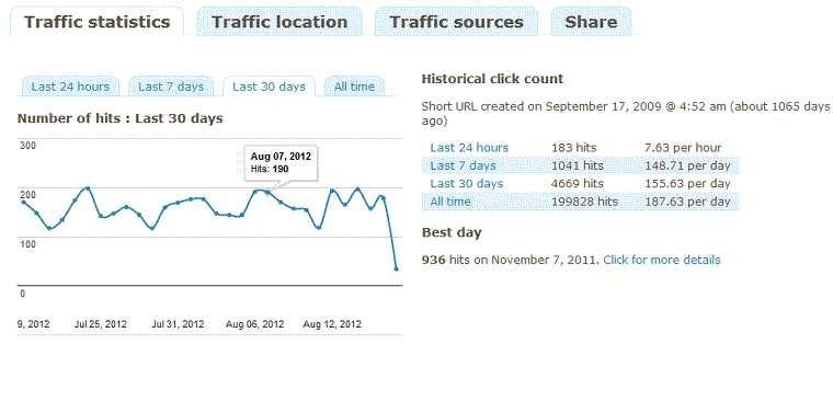 YOURLS screenshot 1