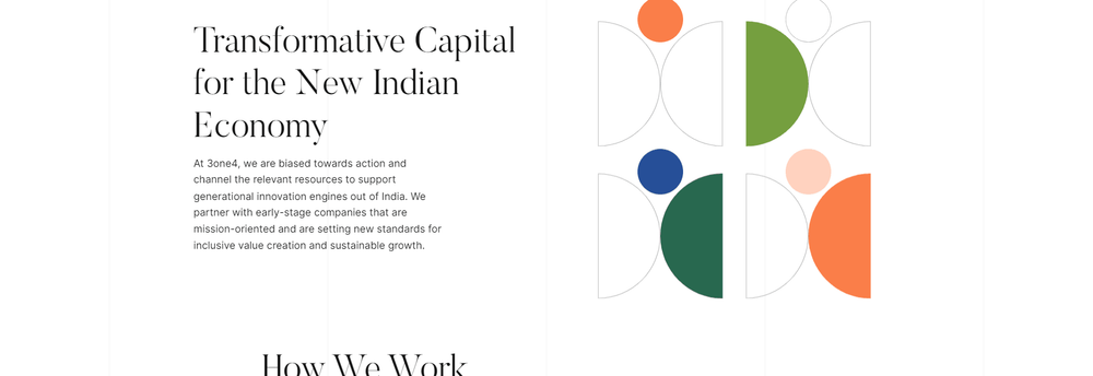 3one4 Capital cover