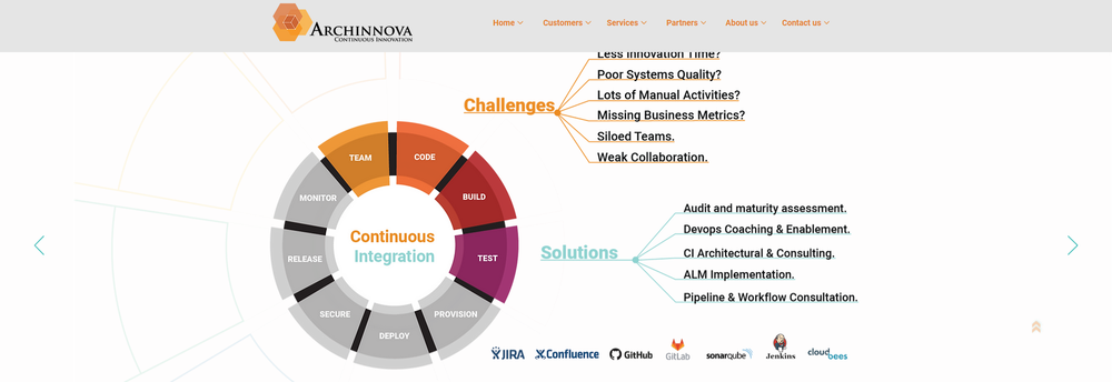 Archinnova cover