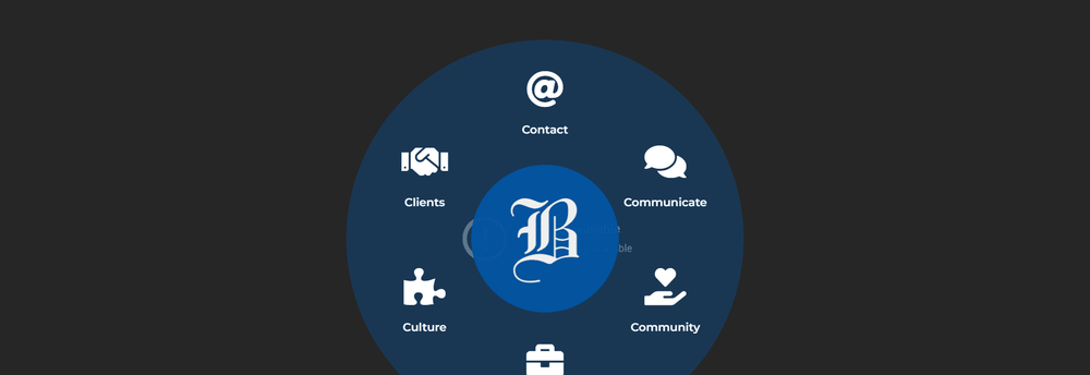 Burch & Associates cover