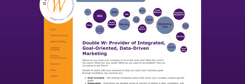 Double W Integrated Marketing + Communications cover