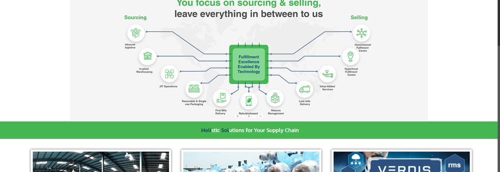 Holisol Logistics Pvt. Ltd. cover