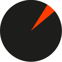 Five Percent logo