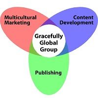 Gracefully Global Group LLC logo