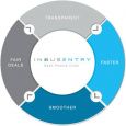 Indusentry.com logo